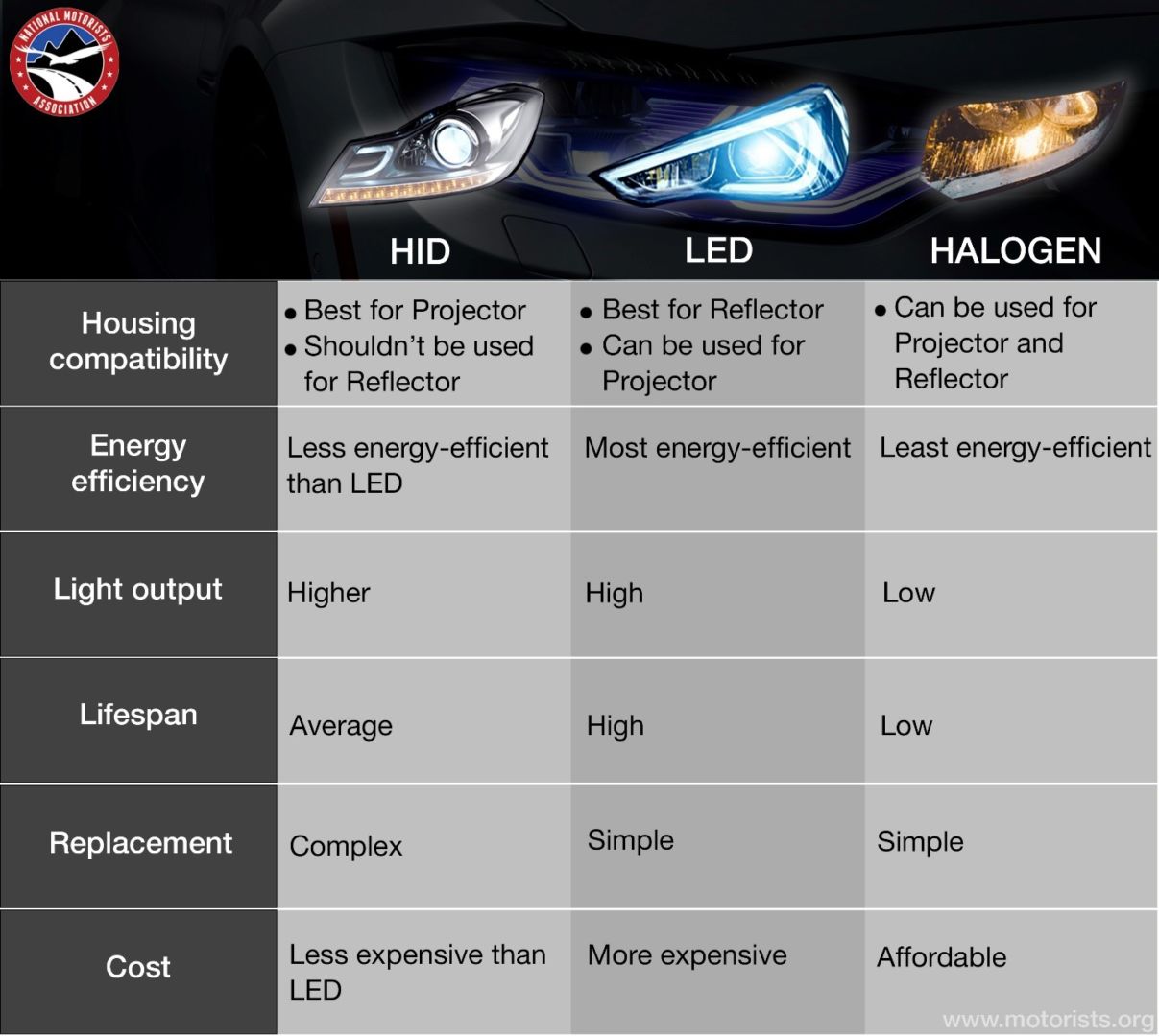 Led v xenon headlights sales