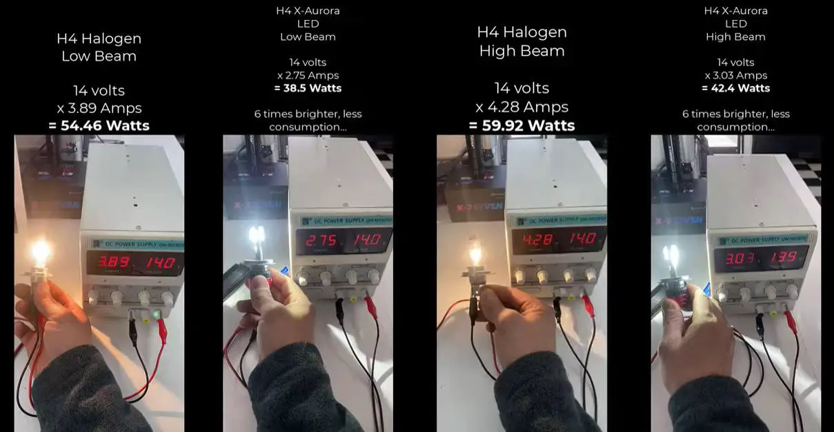 Halogen Headlights And Their Energy Consumption