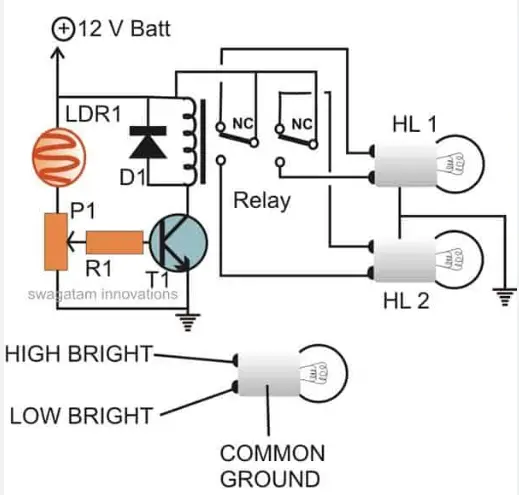 How The Automatic Headlight Feature Works